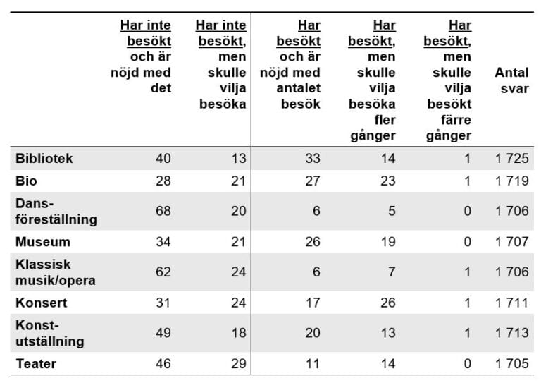 Kulturanalys 2024 - Kulturanalys